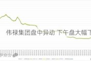 伟禄集团盘中异动 下午盘大幅下挫5.14%