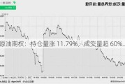 原油期权：持仓量涨 11.79%，成交量超 60%上升