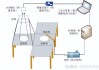 康斯特(300445.SZ)：暂无将传感器及终端产品应用拓展至人形机器人的规划