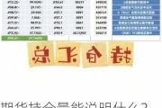 期货持仓量能说明什么？这种数据对市场分析有什么帮助？