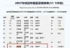 海峡生科计划发行1.44亿股股份 募资总额3亿 用于偿还漳龙集团借款