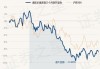 嘉实价值发现三个月定开混合：净值0.9694元下跌1.07%，近6个月收益率16.19%同类排名89