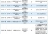 广东陆丰农村商业银行被罚153.41万元：违反金融统计业务管理规定等