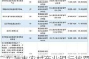 广东陆丰农村商业银行被罚153.41万元：违反金融统计业务管理规定等