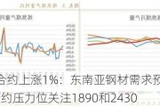 焦煤2409合约上涨1%：东南亚钢材需求预测增长3.7%，双焦合约压力位关注1890和2430