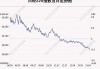 日经225指数开盘涨0.31%