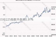 日经225指数开盘涨0.31%