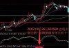 远方信息（300306）：MACD指标DIF线上穿0轴-技术指标上后市看多（06-13）