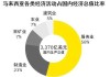 对话IMD：欧洲能源转型方向不会改变 衡量投资机遇不能仅考虑经济因素