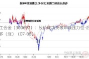 电工合金（3006***）：股价成功突破年线压力位-后市看多（涨）（07-08）