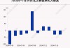 沪深股通|节能环境7月18日获外资买入0.06%股份