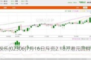 乐华***(02306)7月16日斥资2.18万港元回购3.3万股