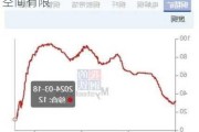 矿端与冶炼端仍存扰动预期 铜价下方空间有限