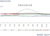 【苹果】冷库货源所剩不多 现货市场趋于稳定