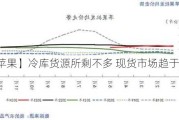 【苹果】冷库货源所剩不多 现货市场趋于稳定