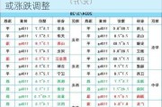 猪价弱稳调整，6 月下半月-7 月上半月或涨跌调整