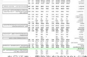 东吴证券：零跑汽车2024Q1业绩整体符合预期 维持“买入”评级