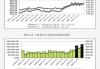期货涨幅榜揭秘：大宗市场资金流向基差数据解析