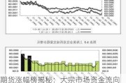 期货涨幅榜揭秘：大宗市场资金流向基差数据解析