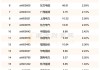 怡和嘉业大宗交易折价成交9.74万股