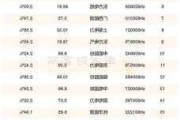 怡和嘉业大宗交易折价成交9.74万股