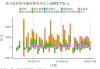 PPI 下降 1.4%，煤炭等行业降幅收窄：国家统计局