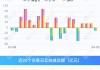 连续3日净买入 招商银行获沪股通净买入7.59亿元