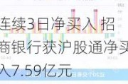 连续3日净买入 招商银行获沪股通净买入7.59亿元