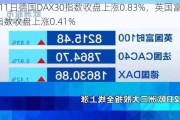 7月11日德国DAX30指数收盘上涨0.83%，英国富时100指数收盘上涨0.41%