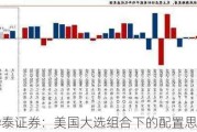 华泰证券：美国大选组合下的配置思路