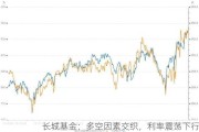 长城基金：多空因素交织，利率震荡下行