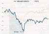 景顺长城能源基建混合A：净值增长0.77%，近6个月收益率达16.38%