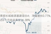 景顺长城能源基建混合A：净值增长0.77%，近6个月收益率达16.38%