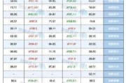 中欧瑞丰混合A: 规模21.27亿 近1月增长2.55%