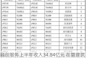 融创服务上半年收入34.84亿元 在管建筑面积2.82亿平方米