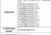 因内控管理不合规等违法违规行为 平安产险合计被罚款595万元