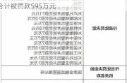 因内控管理不合规等违法违规行为 平安产险合计被罚款595万元