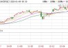 欧股主要指数收盘普涨 德国DAX30指数涨0.36%