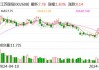 江苏国信：预计2024年上半年净利17亿元-18亿元 同比增长51.68%-60.6%