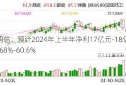 江苏国信：预计2024年上半年净利17亿元-18亿元 同比增长51.68%-60.6%