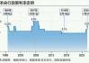 日本央行地区经济报告显示经济温和复苏