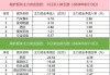 53只股遭北向资金减仓超30%