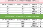 53只股遭北向资金减仓超30%