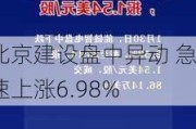 北京建设盘中异动 急速上涨6.98%