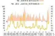 澳洲和新西兰债券收益率下跌：美国 5 月工厂活动萎缩