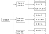 制冷剂：预计2024年制冷剂需求将进一步上升 2025年制冷剂配额相较2024年没有特别大的变化