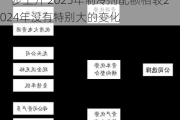 制冷剂：预计2024年制冷剂需求将进一步上升 2025年制冷剂配额相较2024年没有特别大的变化