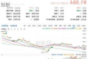 纳斯达克100指数进入回调区间 科技股抛售加剧