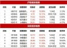 沪深股通|远东股份6月5日获外资卖出14.73万股