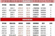 沪深股通|远东股份6月5日获外资卖出14.73万股